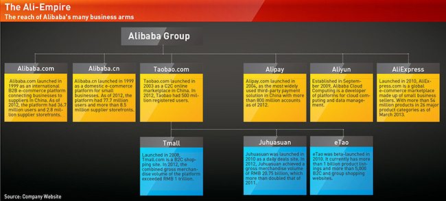 Alibaba, AliPay, Taobao