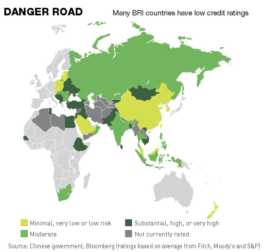 Many BRI countries have low credit ratings