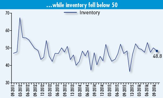 Inventory Index (Click to enlarge)