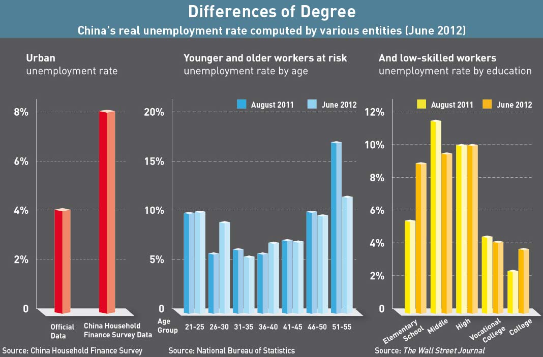 China'S Unemployment Rate 2024 Loise Rachael