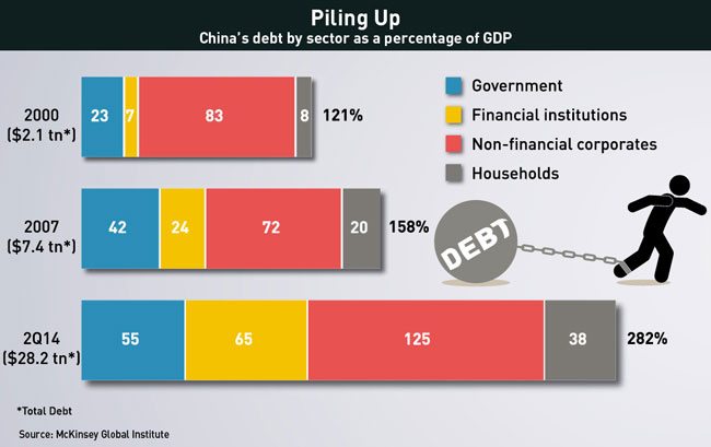 China's-debt-by-sector