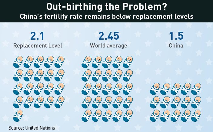 chinas-fertility-rate
