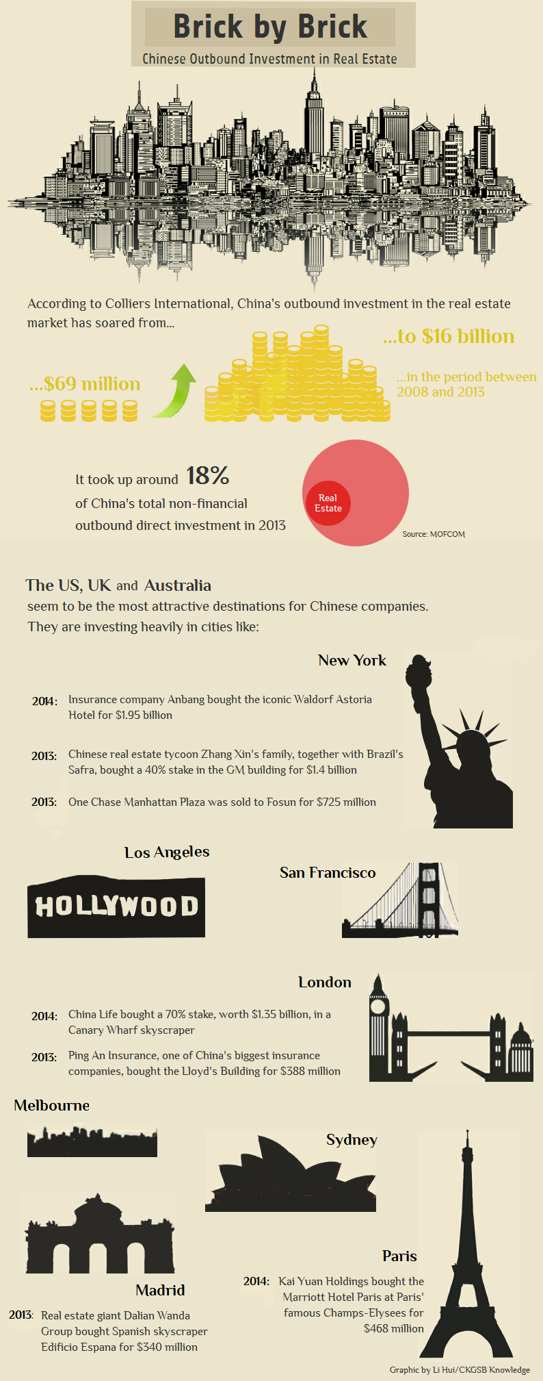 Chinese Outbound Investment