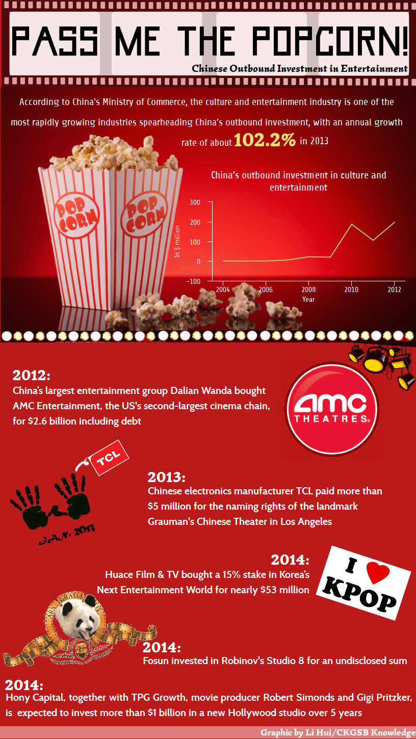 Chinese outbound investment in entertainment