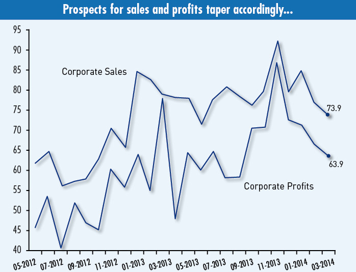 Corporate-Sales&-Corporate-Profits