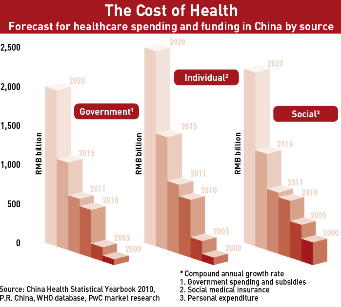 The Cost of Health (Click to enlarge)