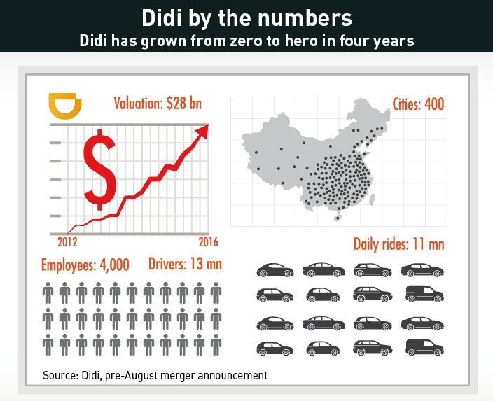 Didi Uber merger-didi grow in four years