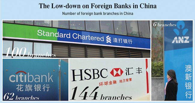 Foreign Banks expand in China (Click to Enlarge)