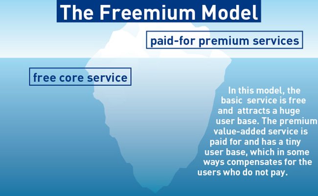 The Freemium model (Click to Enlarge)