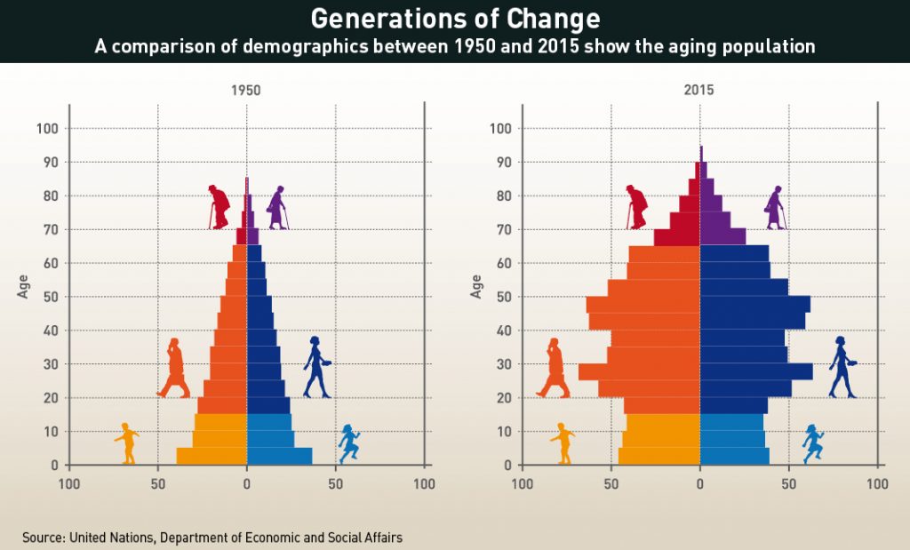 generations-of-change