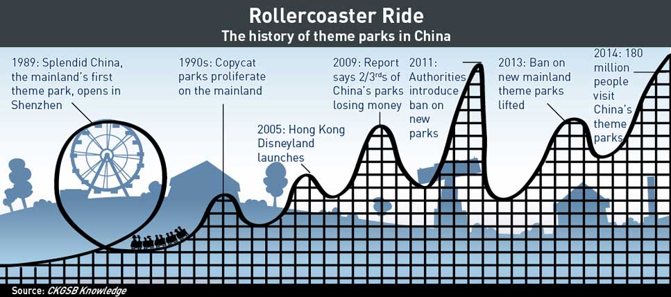 Histroy-of-theme-parks-in-China