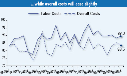 Labor Costs& Overall Costs (Click to enlarge)