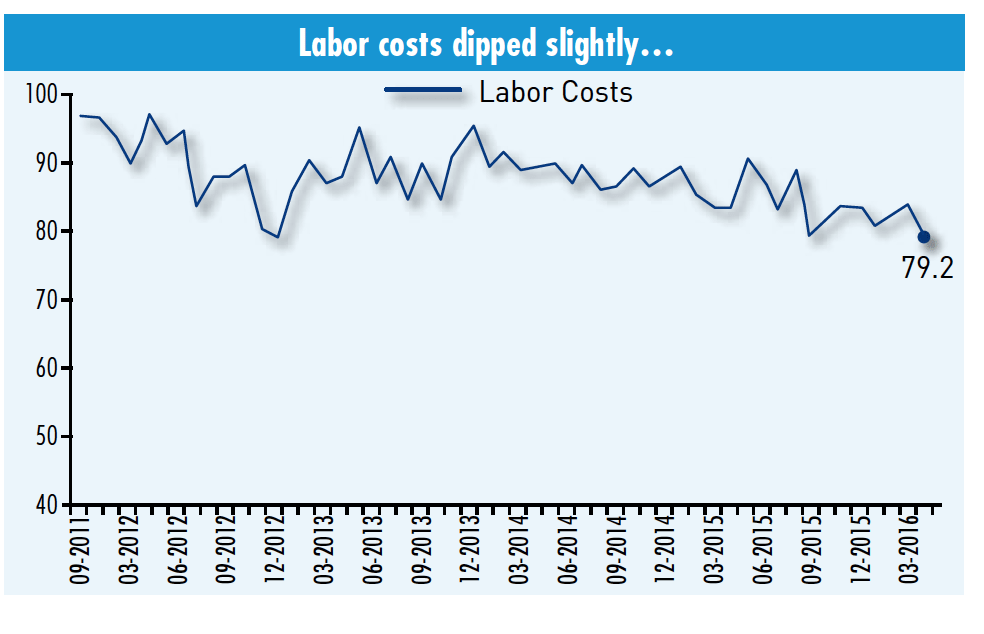 Labor cost