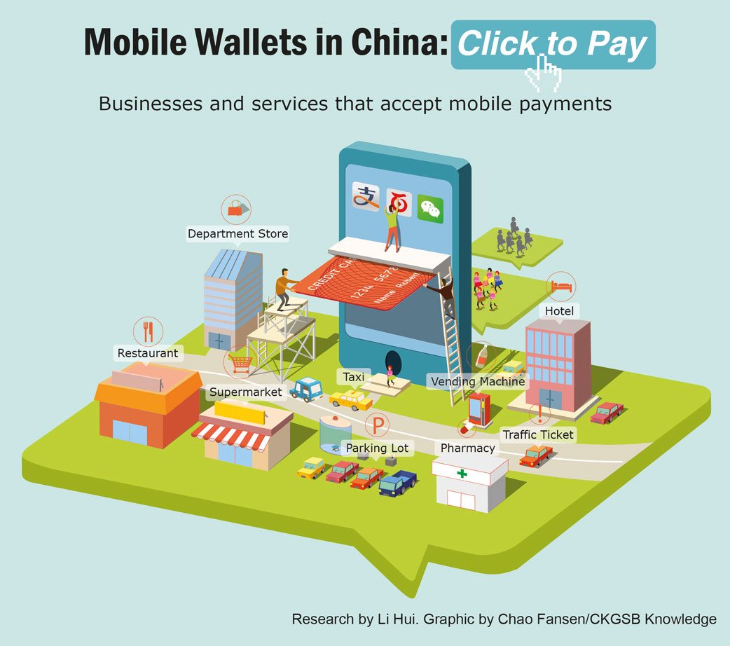 Mobile-Wallets
