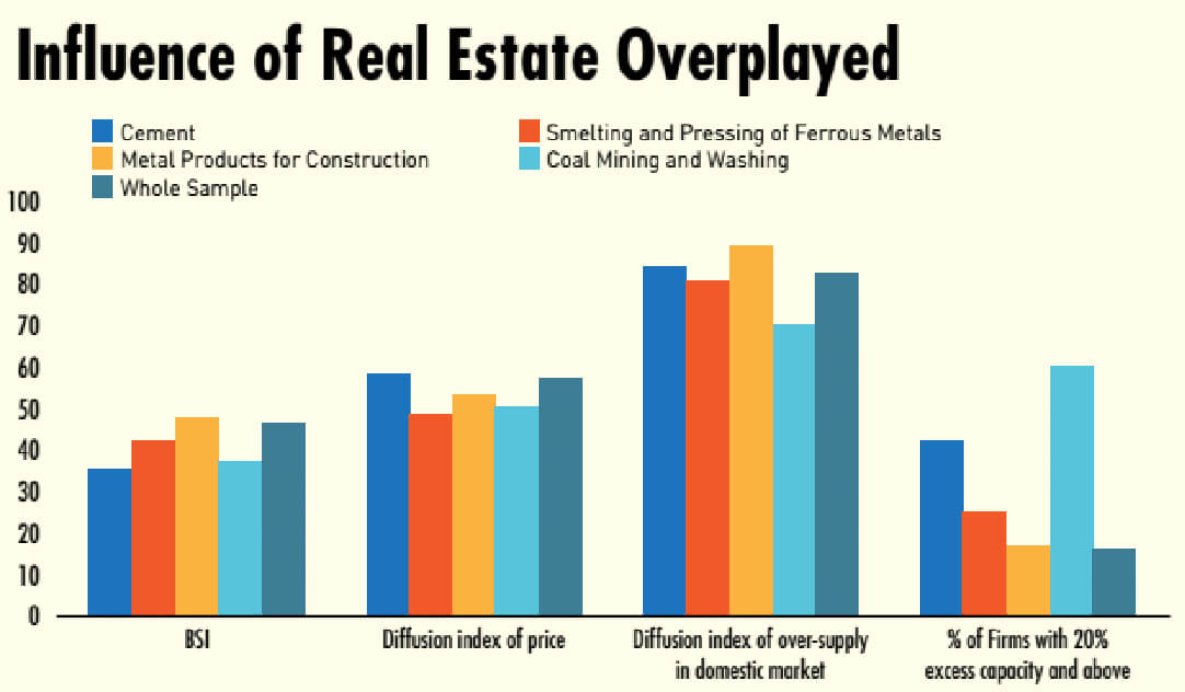 Oversupply of real estate in China