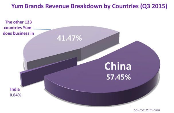 Revenue-by-countries