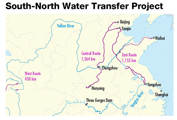 A chart illustrating China's South-North water transfer project