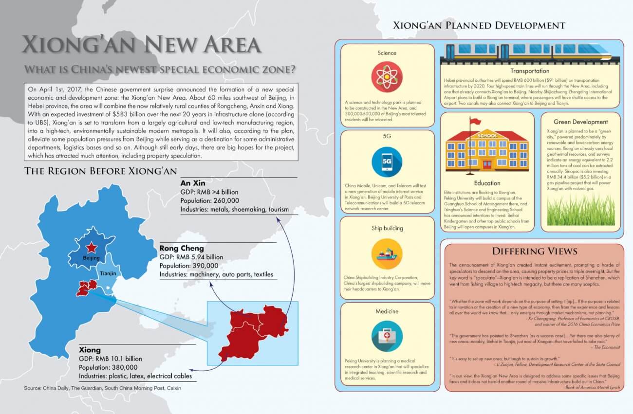 Xiong'an New Area: China's Newest Special Economic Zone? - CKGSB