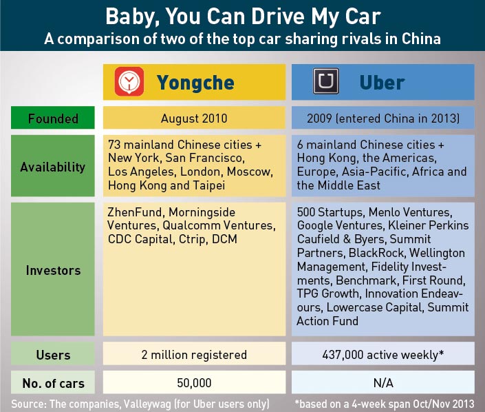 Yongche-vs-Uber