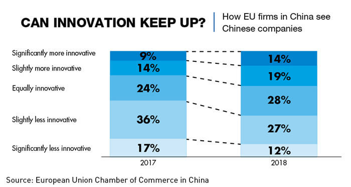 Survey of how EU companies view Chinese companies