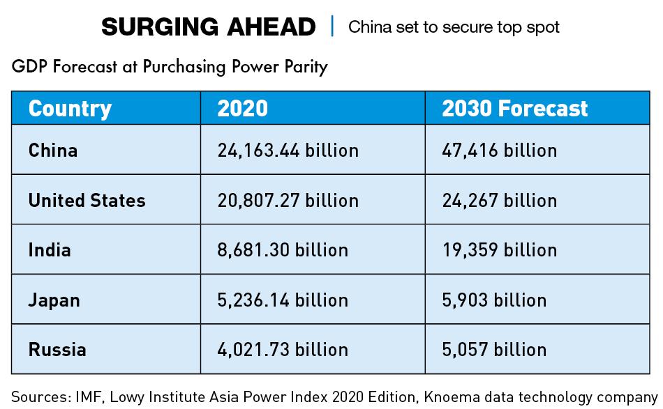 forecast-2030-ckgsb