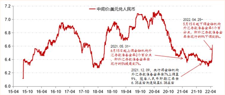 The Causes Of The Recent Renminbi Depreciation 2024 