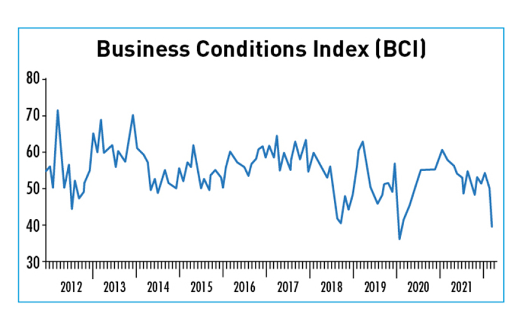Times of Trouble: CKGSB’s Business Conditions Index