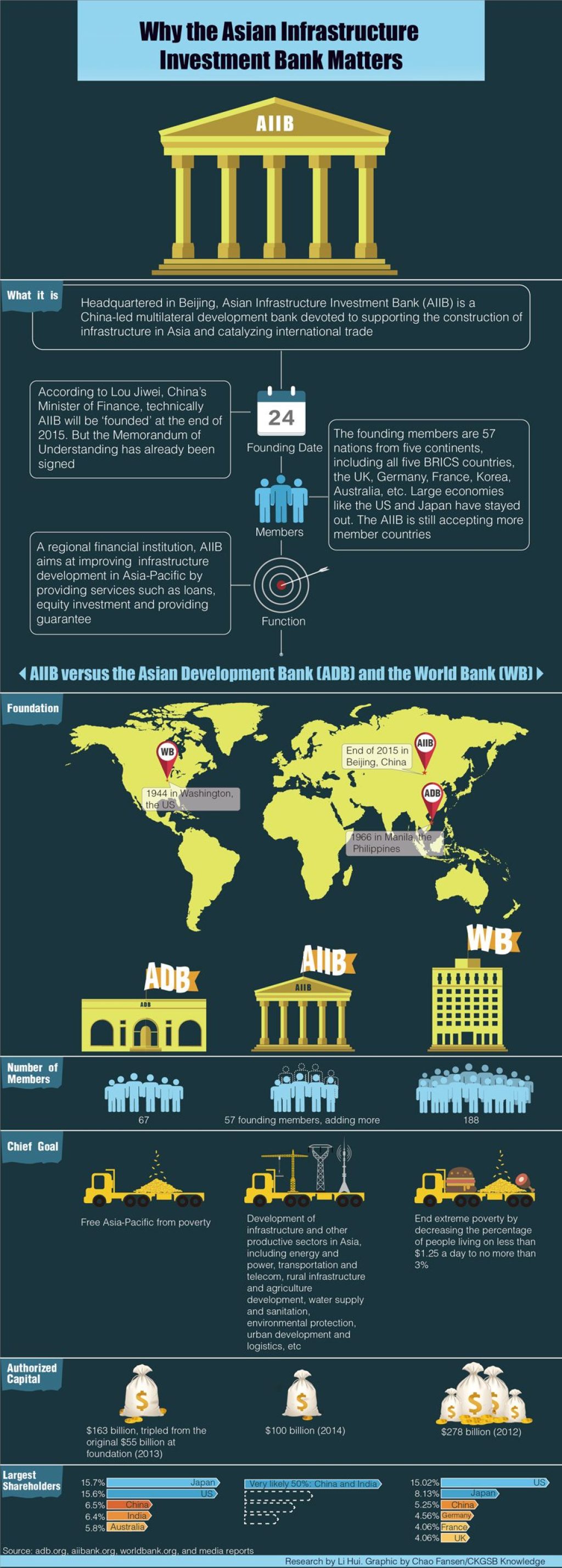 Why the Asian Infrastructure Investment Bank Matters
