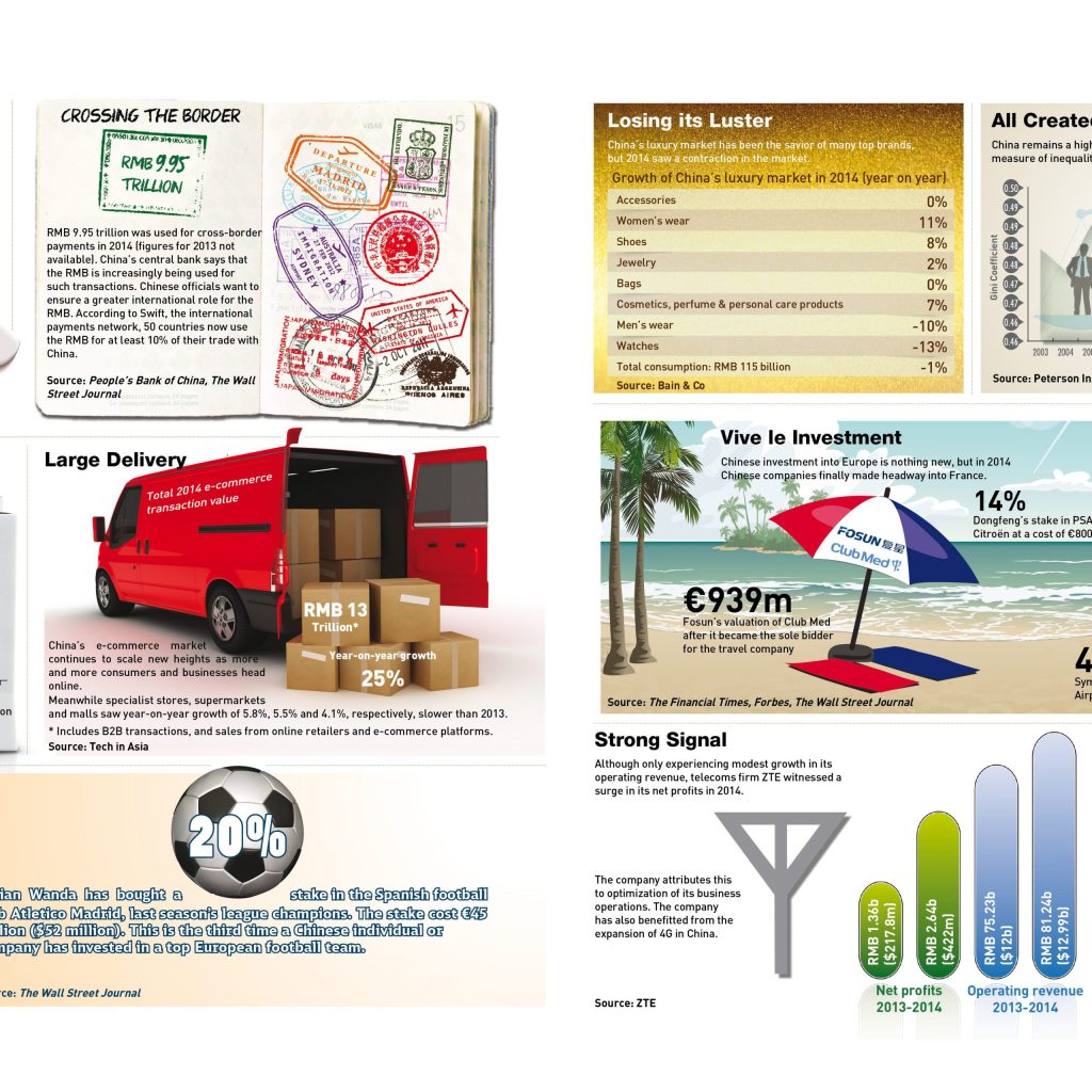 China Data: A Milestone for RMB Internationalization