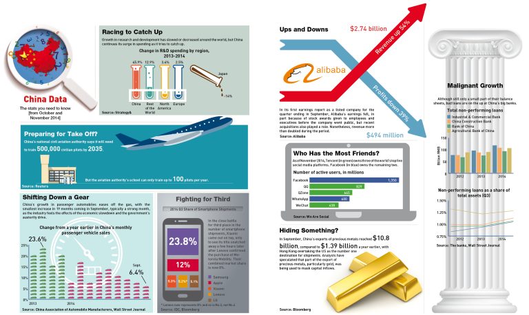 China Statistics: R&D spending, Automobile Sales and Bad Loans