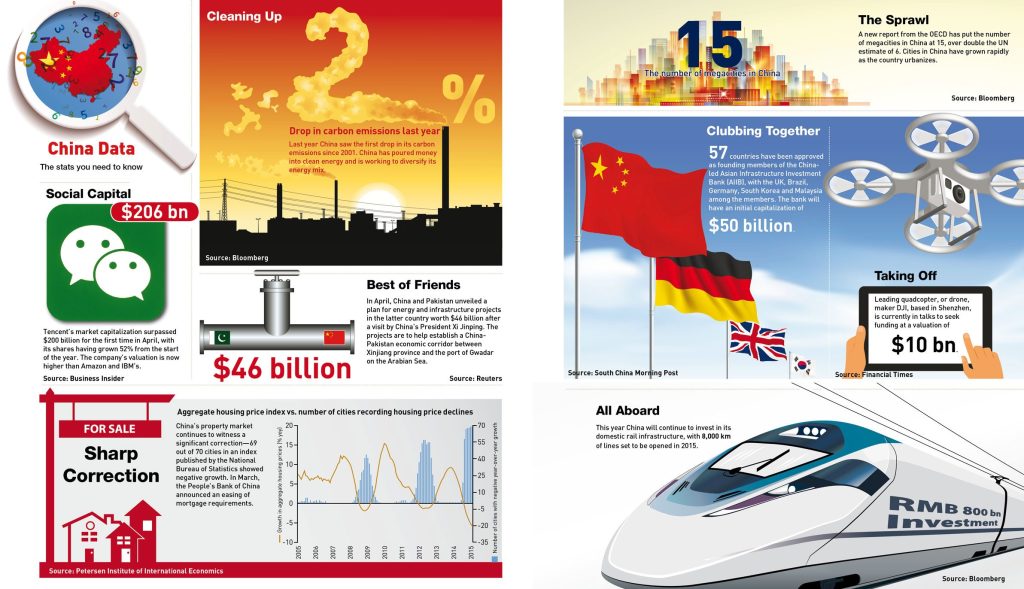 China Data: A Drop in Carbon Emissions in China