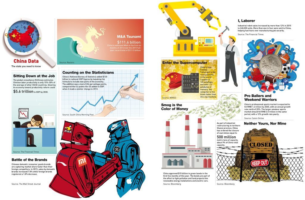 China Data: Outbound M&A, Chinese Domestic Brands and More