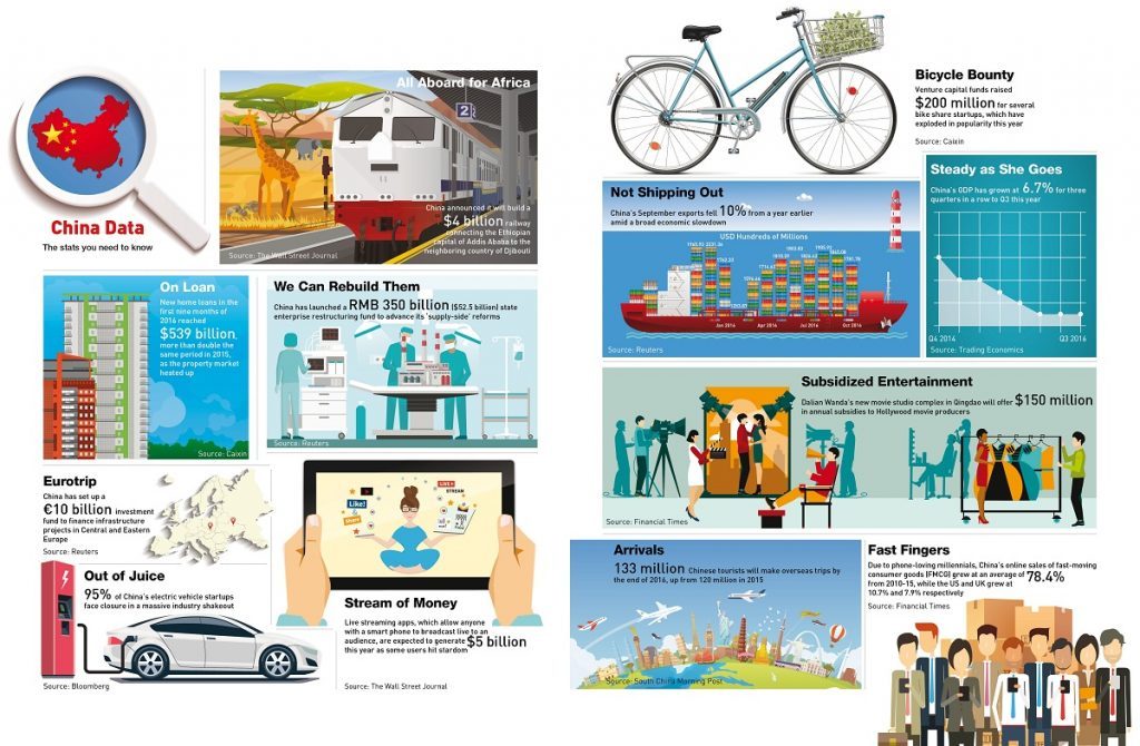 China Data February 2017: Home Loans, Outbound Travel, Sharing Bicycle and More