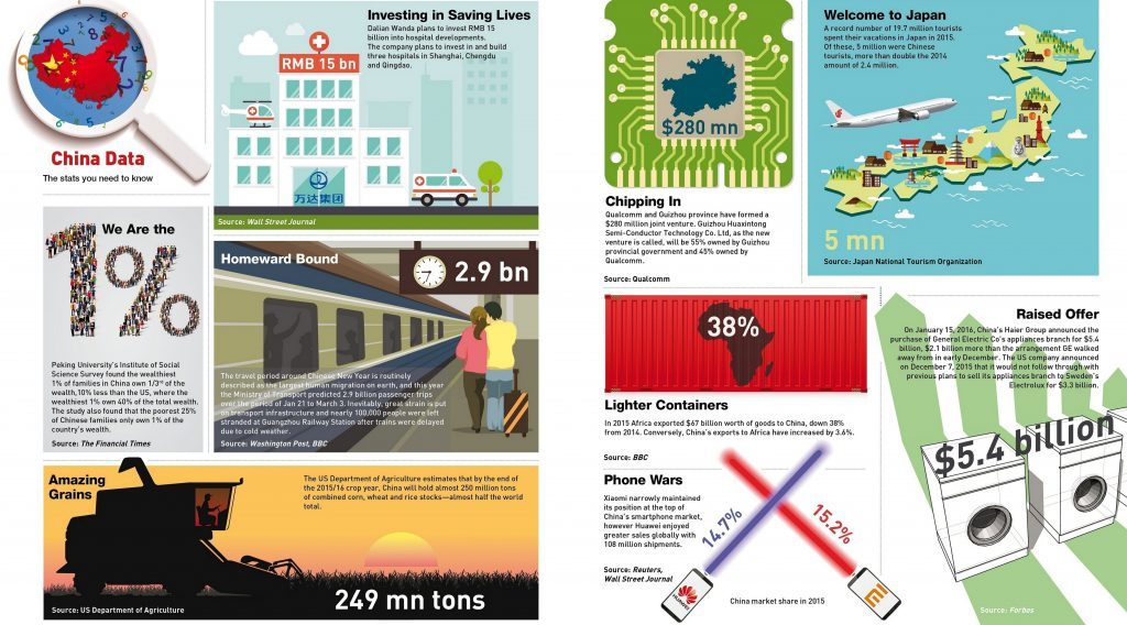 China Data: Wealth Inequality in China