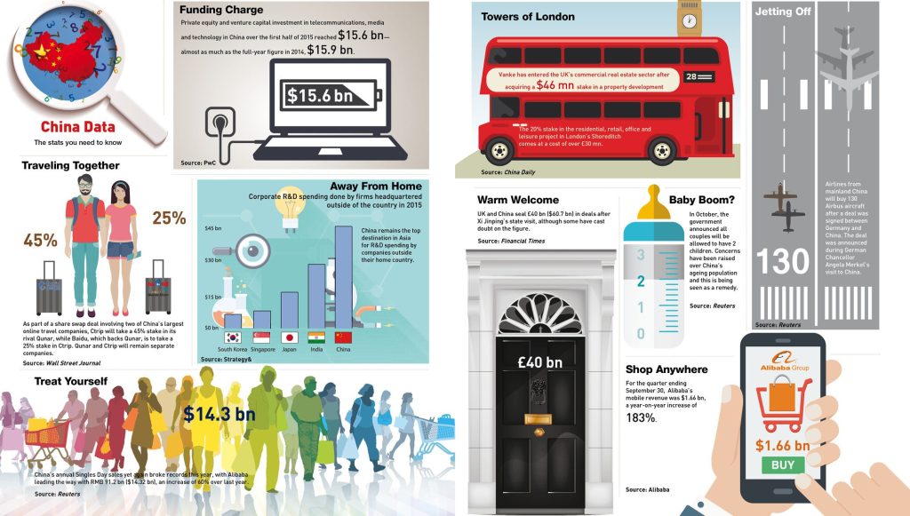 China Data: Alibaba’s Singles Day, Vanke’s UK Play and More