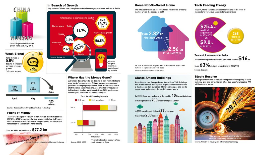 China by Numbers: The China Data You Need to Know