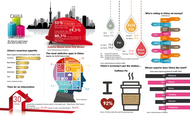 China By Numbers: The China Data You Need to Know