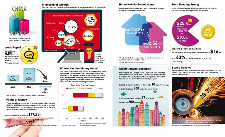 China by Numbers: The China Data You Need to Know