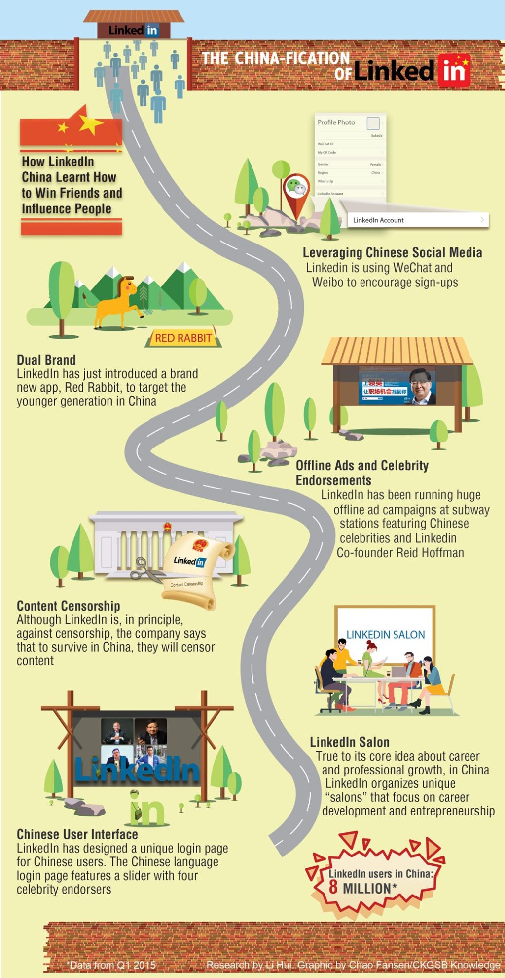 How LinkedIn China Learnt to Win Friends and Influence People
