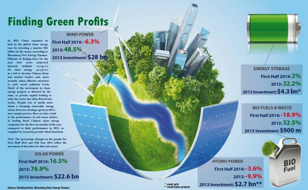 Renewable Energy in China: Finding Green Profits