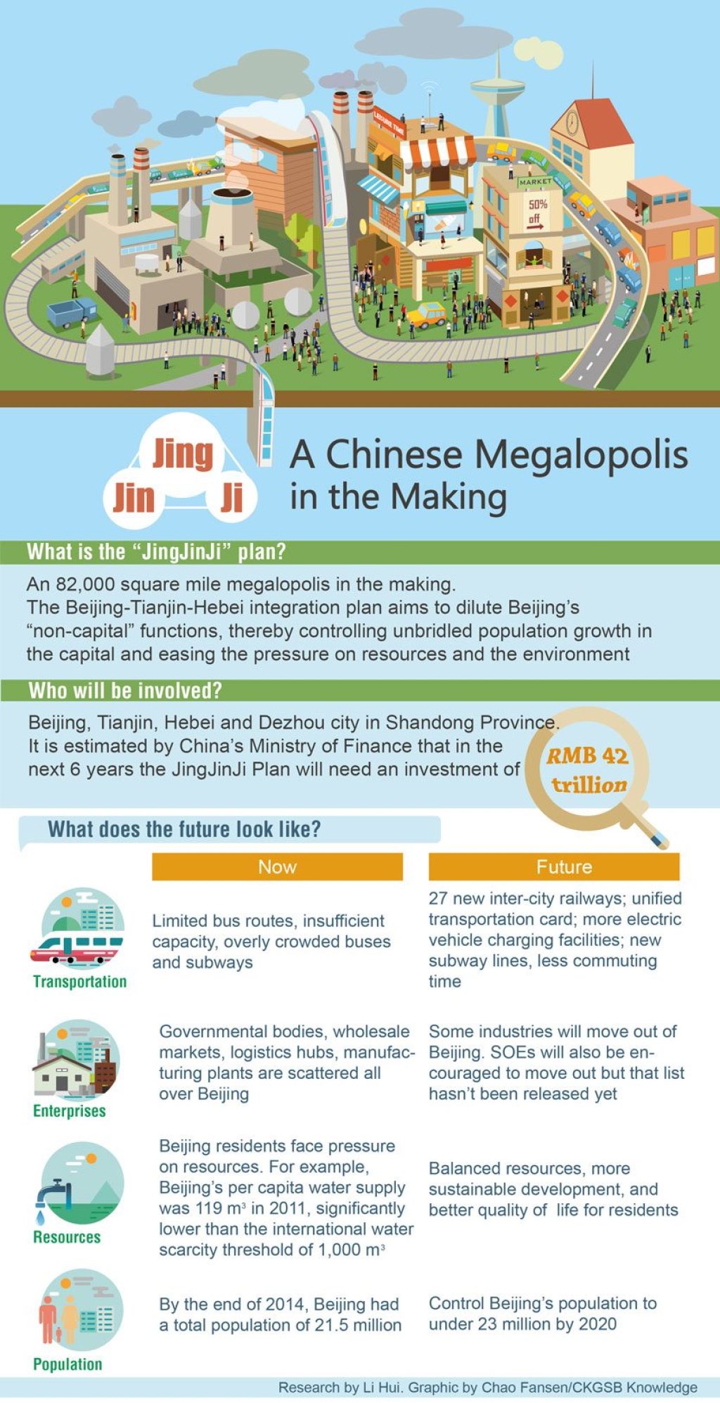 JingJinJi, a Chinese Megalopolis in the Making