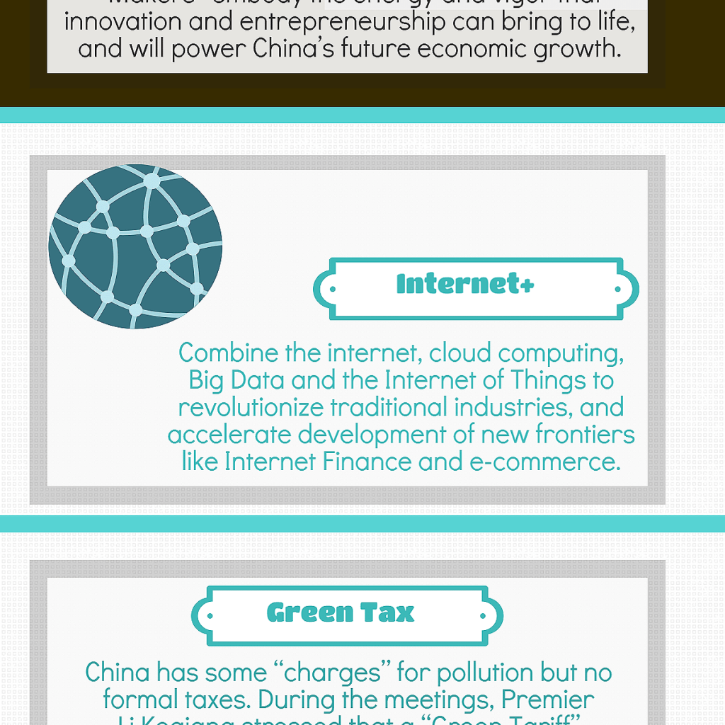 Six Buzzwords from the 2015 Lianghui