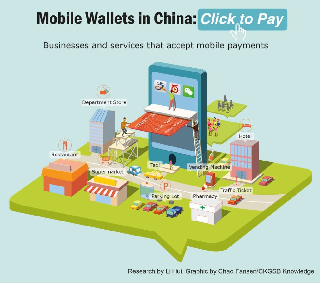 Mobile Wallets in China: Click to Pay