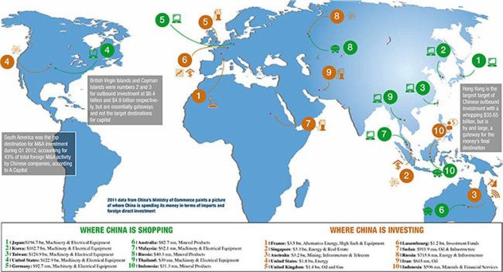 Where in the World is China Investing?