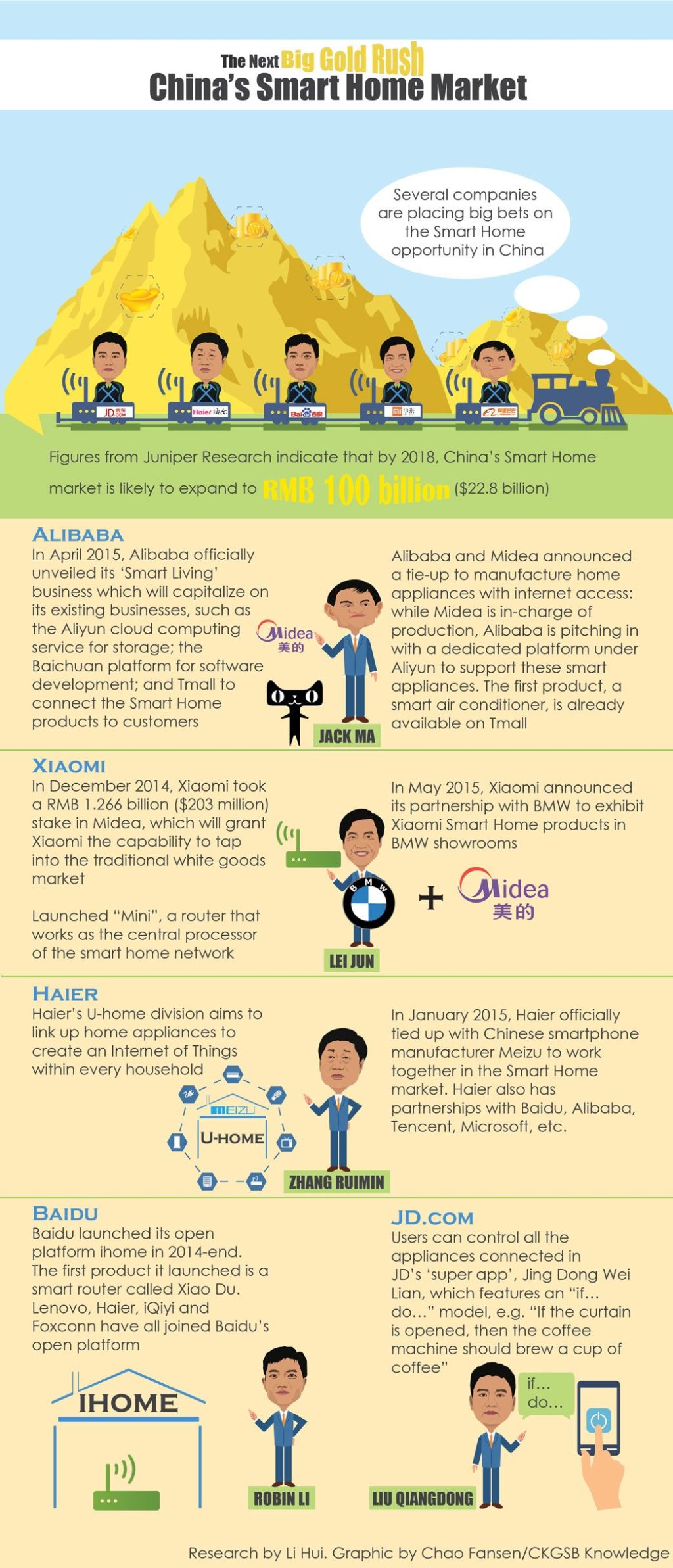 The Next Big Gold Rush: China’s Smart Home Market