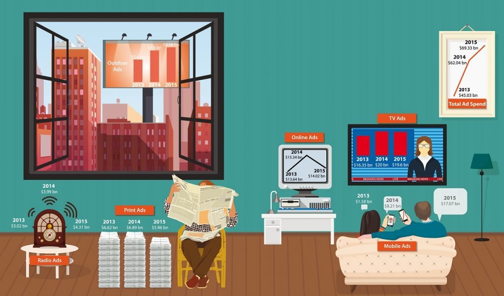 Ad It Up: Advertising Spending in China is Evolving