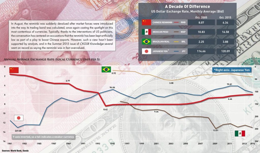 Snapshot Rise and Fall of the Renminbi