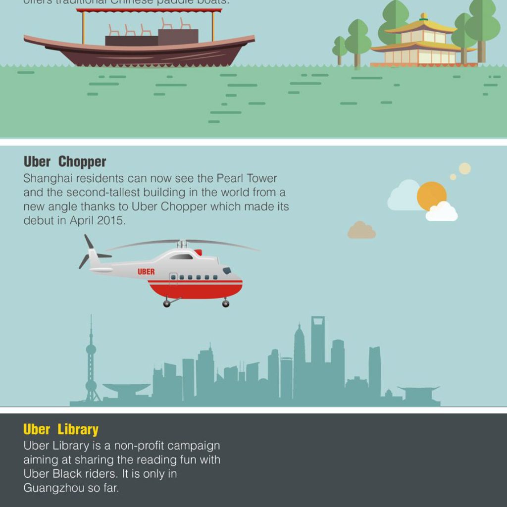 Of Rickshaws, Cats and Uber China