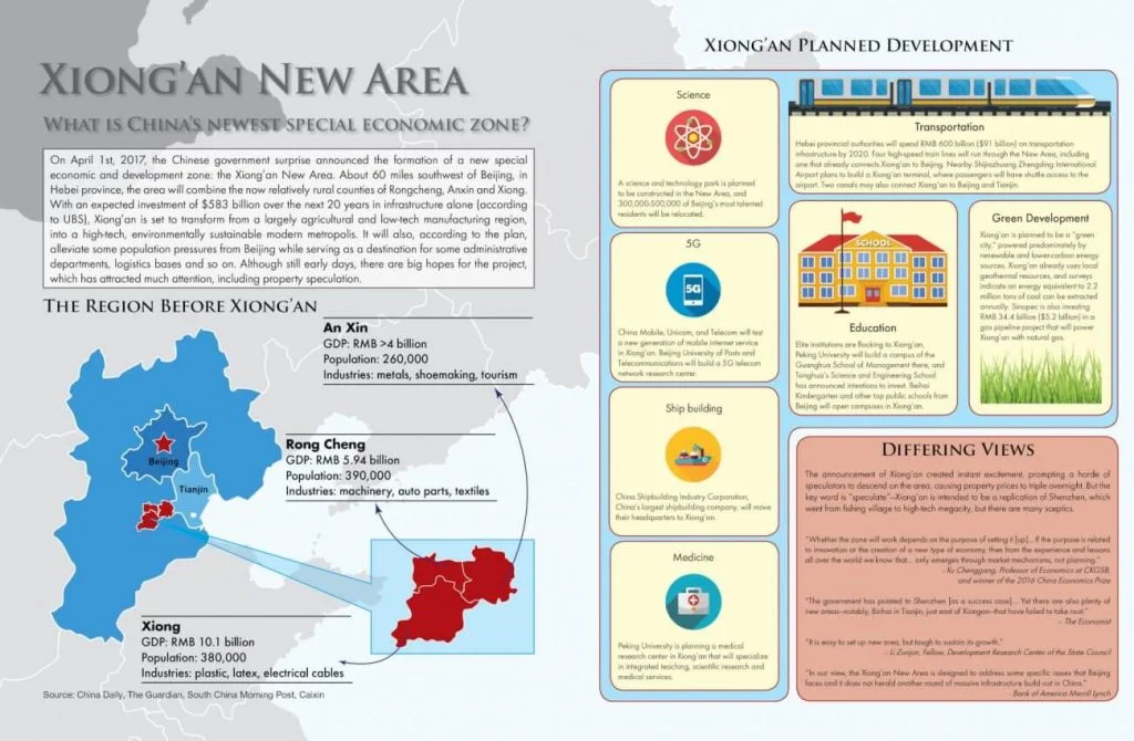 Xiong’an New Area: China’s Newest Special Economic Zone?