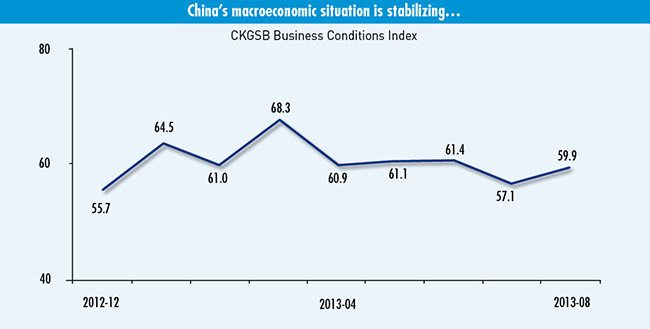 Business Confidence Index, CKGSB, China Business